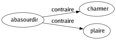 Contraire de Abasourdir : Charmer Plaire 