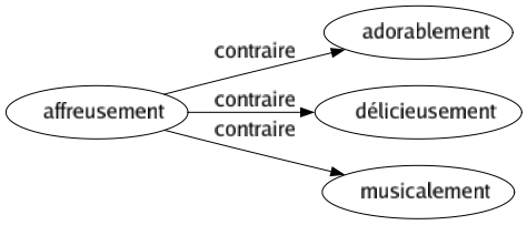 Contraire de Affreusement : Adorablement Délicieusement Musicalement 