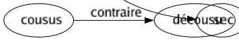 Contraire de Aimable : Abominable Abrupt Acariâtre Acerbe Acide Acrimonieux Amer Anguleux Antipathique Âpre Arrogant Atrabilaire Austère Bégueule Bilieux Blessant Bougon Bourru Brutal Cassant Cinglant Déplaisant Désagréable Désobligeant Détestable Difficile Disgracieux Distant Exécrable Froid Glacial Grincheux Grognon Grondeur Haïssable Hargneux Hérissé Hostile Insupportable Irascible Malgracieux Mauvais Odieux Querelleur Rébarbatif Renfrogné Repoussant Revêche Rogué Ronchon Ronchonneur Rude Sec 