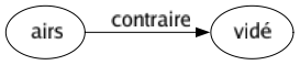 Contraire de Airs : Vidé 