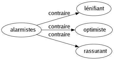 Contraire de Alarmistes : Lénifiant Optimiste Rassurant 