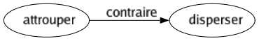 Contraire de Attrouper : Disperser 