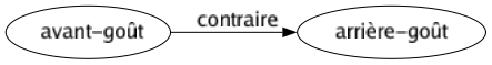 Contraire de Avant-goût : Arrière-goût 