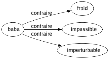 Contraire de Baba : Froid Impassible Imperturbable 