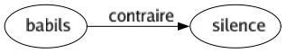 Contraire de Babils : Silence 