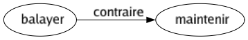 Contraire de Balayer : Maintenir 