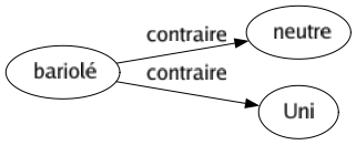 Contraire de Bariolé : Neutre Uni 