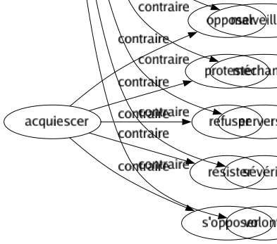 Contraire de Bienveillance : Acrimonie Agressivité Amertume Animosité Antipathie Causticité Cruauté Dédain Désobligeance Dureté Fiel Froideur Harcèlement Hauteur Hostilité Malveillance Méchanceté Perversité Sévérité Volonté 