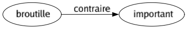 Contraire de Broutille : Important 