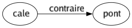 Contraire de Cale : Pont 
