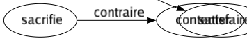Contraire de Chagriner : Charmer Consoler Contenter Dérider Égayer Enchanter Ragaillardir Ravir Réjouir Satisfaire 