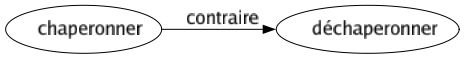 Contraire de Chaperonner : Déchaperonner 