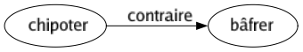 Contraire de Chipoter : Bâfrer 