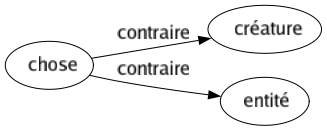 Contraire de Chose : Créature Entité 