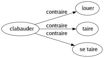 Contraire de Clabauder : Louer Taire Se taire 