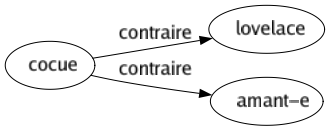Contraire de Cocue : Lovelace Amant-e 