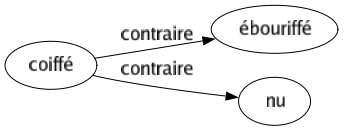 Contraire de Coiffé : Ébouriffé Nu 