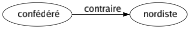 Contraire de Confédéré : Nordiste 