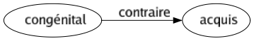 Contraire de Congénital : Acquis 