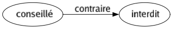Contraire de Conseillé : Interdit 