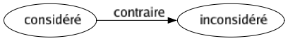 Contraire de Considéré : Inconsidéré 