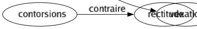 Contraire de Consolation : Affliction Aggravation Amertume Blessure Chagrin Dégoût Déréliction Désappointement Désespoir Désolation Douleur Endolorissement Malheur Mortification Peiné Regret Remords Tourment Vexation 