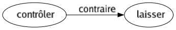 Contraire de Contrôler : Laisser 