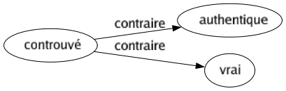 Contraire de Controuvé : Authentique Vrai 