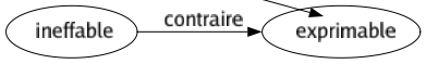 Contraire de Convergentes : Diffus Divergent Parallèle 