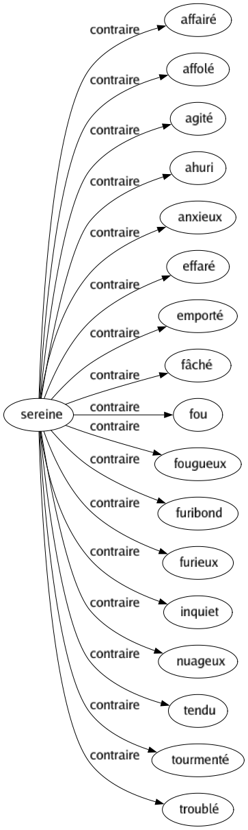 Contraire de Couchantes : Aurore Levant Orient Est 