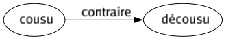 Contraire de Cousu : Décousu 