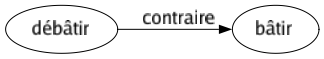 Contraire de Débâtir : Bâtir 