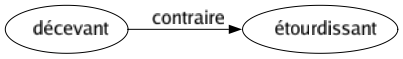Contraire de Décevant : Étourdissant 
