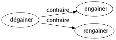 Contraire de Dégainer : Engainer Rengainer 