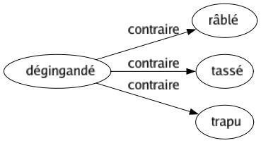 Contraire de Dégingandé : Râblé Tassé Trapu 