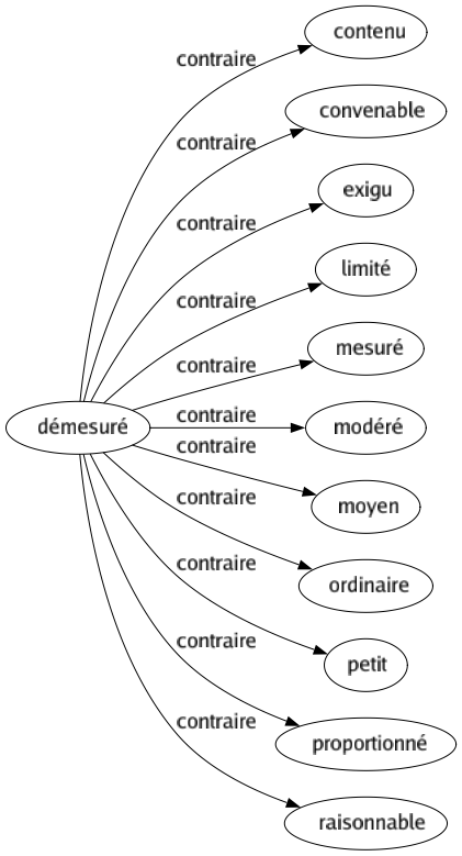 Contraire de Démesuré : Contenu Convenable Exigu Limité Mesuré Modéré Moyen Ordinaire Petit Proportionné Raisonnable 