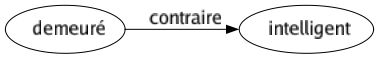 Contraire de Demeuré : Intelligent 