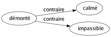 Contraire de Démonté : Calmé Impassible 