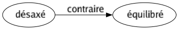 Contraire de Désaxé : Équilibré 