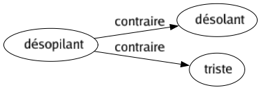 Contraire de Désopilant : Désolant Triste 
