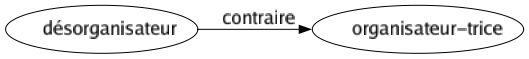 Contraire de Désorganisateur : Organisateur-trice 