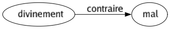 Contraire de Divinement : Mal 
