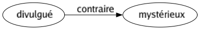 Contraire de Divulgué : Mystérieux 
