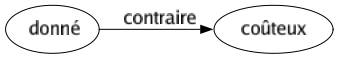 Contraire de Donné : Coûteux 