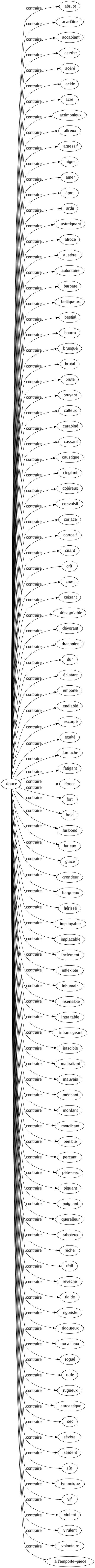 Contraire de Douce : Abrupt Acariâtre Accablant Acerbe Acéré Acide Âcre Acrimonieux Affreux Agressif Aigre Amer Âpre Ardu Astreignant Atroce Austère Autoritaire Barbare Belliqueux Bestial Bourru Brusqué Brutal Brute Bruyant Calleux Carabiné Cassant Caustique Cinglant Coléreux Convulsif Coriace Corrosif Criard Crû Cruel Cuisant Désagréable Dévorant Draconien Dur Éclatant Emporté Endiablé Escarpé Exalté Farouche Fatigant Féroce Fort Froid Furibond Furieux Glacé Grondeur Hargneux Hérissé Impitoyable Implacable Inclément Inflexible Inhumain Insensible Intraitable Intransigeant Irascible Maltraitant Mauvais Méchant Mordant Mordicant Pénible Perçant Pète-sec Piquant Poignant Querelleur Raboteux Rêche Rétif Revêche Rigide Rigoriste Rigoureux Rocailleux Rogué Rude Rugueux Sarcastique Sec Sévère Strident Sûr Tyrannique Vif Violent Virulent Volontaire À l'emporte-pièce 