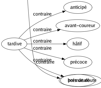 Contraire de Douteux : Assuré Authentique Avéré Catégorique Certain Chaud Convaincant Croyable Éclatant Établi Évident Exact Formel Franc Frappant Immanquable Inattaquable Incontestable Incontesté Indéniable Indiscutable Indubitable Infaillible Irrécusable Irréfragable Irréfutable Irréprochable Manifesté Net Notoire Palpable Patent Positif Probable Probant Propre Réel Solide Sûr Visible Vrai Clair Hors de doute 