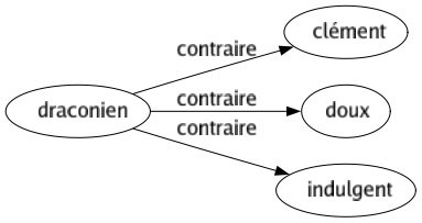 Contraire de Draconien : Clément Doux Indulgent 
