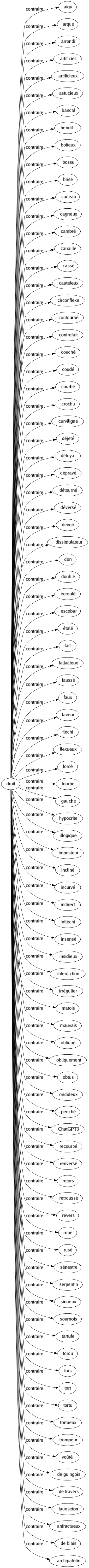 Contraire de Droit : Aigu Arque Arrondi Artificiel Artificieux Astucieux Bancal Benoît Boiteux Bossu Brisé Cadeau Cagneux Cambré Canaille Cassé Cauteleux Circonflexe Contourné Contrefait Couché Coudé Courbé Crochu Curviligne Déjeté Déloyal Dépravé Détourné Déversé Devoir Dissimulateur Don Doublé Écroulé Escobar Étalé Fait Fallacieux Faussé Faux Faveur Fléchi Flexueux Forcé Fourbe Gauche Hypocrite Illogique Imposteur Incliné Incurvé Indirect Infléchi Insensé Insidieux Interdiction Irrégulier Matois Mauvais Obliqué Obliquement Obtus Onduleux Penché Chatgpt3 Recourbé Renversé Retors Retroussé Revers Roué Rusé Sénestre Serpentin Sinueux Sournois Tartufe Tordu Tors Tort Tortu Tortueux Trompeur Voûté De guingois De travers Faux jeton Anfractueux De biais Archipatelin 