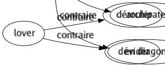Contraire de Droits : Aigu Arque Arrondi Artificiel Artificieux Astucieux Bancal Benoît Boiteux Bossu Brisé Cadeau Cagneux Cambré Canaille Cassé Cauteleux Circonflexe Contourné Contrefait Couché Coudé Courbé Crochu Curviligne Déjeté Déloyal Dépravé Détourné Déversé Devoir Dissimulateur Don Doublé Écroulé Escobar Étalé Fait Fallacieux Faussé Faux Faveur Fléchi Flexueux Forcé Fourbe Gauche Hypocrite Illogique Imposteur Incliné Incurvé Indirect Infléchi Insensé Insidieux Interdiction Irrégulier Matois Mauvais Obliqué Obliquement Obtus Onduleux Penché Chatgpt3 Recourbé Renversé Retors Retroussé Revers Roué Rusé Sénestre Serpentin Sinueux Sournois Tartufe Tordu Tors Tort Tortu Tortueux Trompeur Voûté De guingois De travers Faux jeton Anfractueux De biais Archipatelin En diagonale 