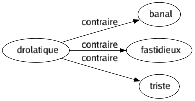 Contraire de Drolatique : Banal Fastidieux Triste 